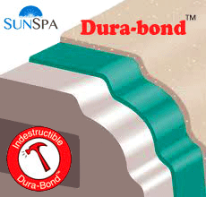 Vírivky SunSpa Vírivky SunSpa